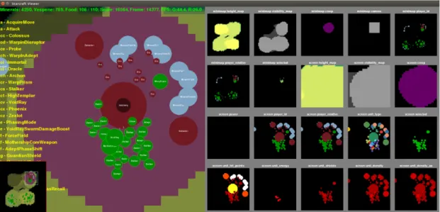 Figure 1.5: PySC2 environment view example. On the left is a simplified game engine GUI meant to illustrate what is happening in the game for a human observer.