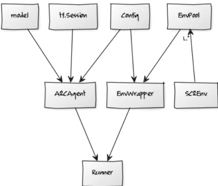 Figure 2.4: Structure of the implemented codebase.
