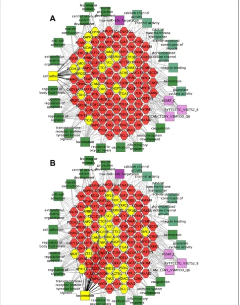 Figure 3 (See legend on next page.)
