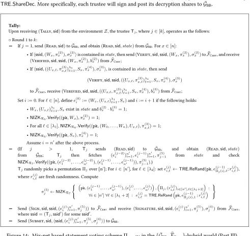 Figure 14: Mix-net based statement voting scheme Πmix-SV in the {G ¯BB, F�Cert}-hybrid world (Part III).