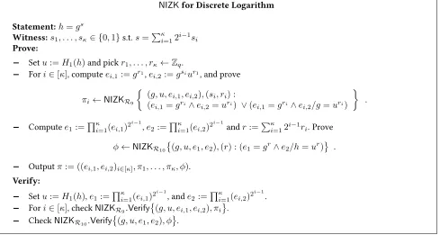 Figure 18: NIZK for Discrete Logarithm