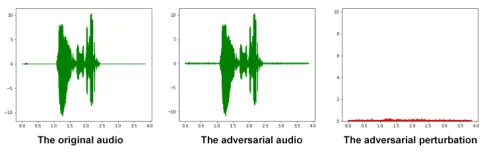 Figure 1: Adversarial audio examples and correspondingperturbation.