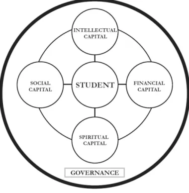 Figure 1:  A model to frame the transformation of schools (adapted from Caldwell &amp; 