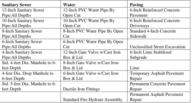 Table 2-1. Pay Items Selected for UPD Development