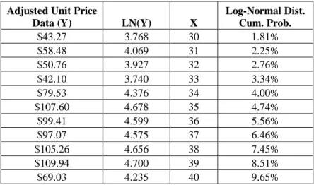 Table 3-1. Excerpt from the 12-Inch WL Statistical Analysis Table