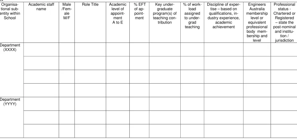 TABLE 2                                                                                   Engineering School Academic Staff Profile 