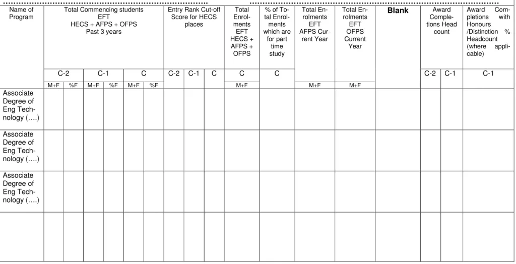TABLE 3                                                                                                                 Admissions and Enrolments 
