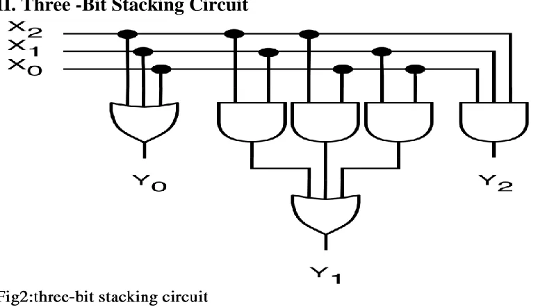 Fig IIIMerging 3 Bit Stacks  into 6 Bit stack  