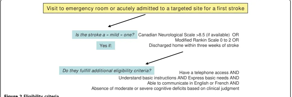 Figure 2 Eligibility criteria.