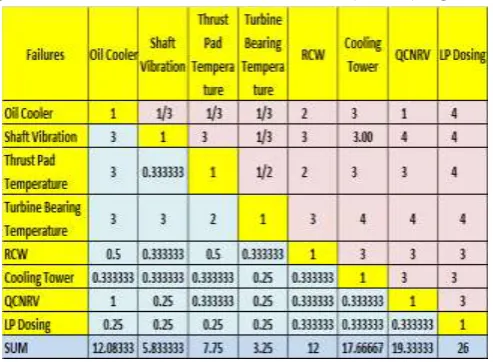 Table 8: Random Consistency Index ( 