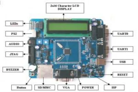 Fig 1: block diagram  