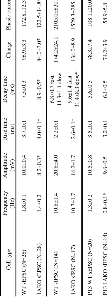 Table 2 