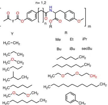 Figure 7. Structures of monomers used to generate a combinatorial polymer library by combining monomers 1 –16 with A–F in ratios of 10–30% in 5%