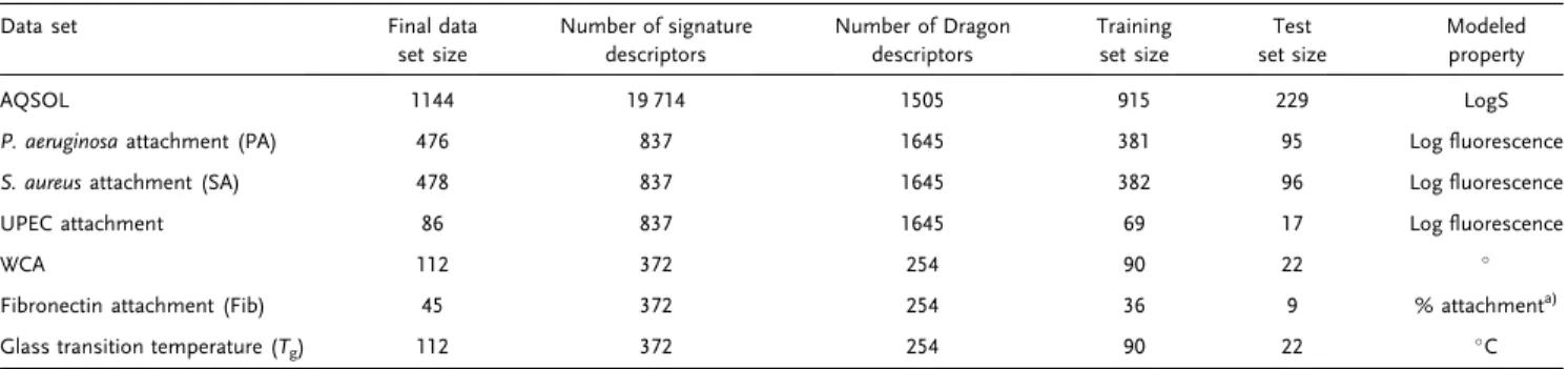 Table 8. Summary of data sets.