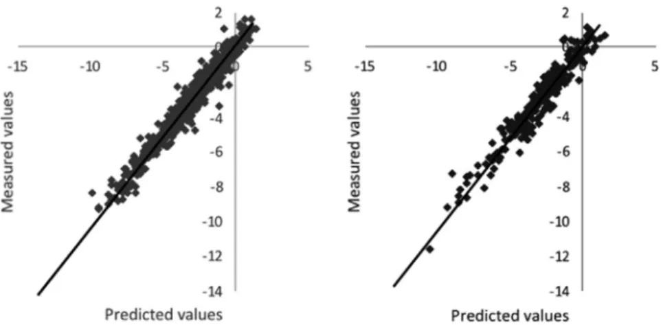 Table 3. Signature descriptors with the greatest impact on AQSOL, negative MLR coefﬁcients reduce solubility, and positive MLR coefﬁcients increase solubility.