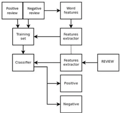 Figure 2: Rule Based Approach 