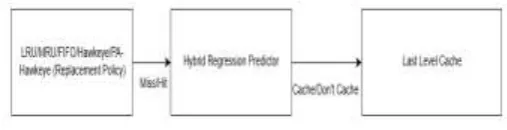 Fig -1: Overall System 