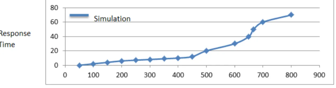 Fig. 10. Running Time of the MCOP Algorithm at Different Number of Tasks. 