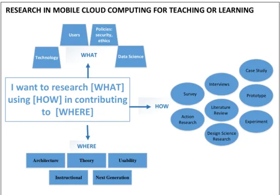 Figure 4: Conceptual framework proposed as a point of departure in MCC research for teaching and learning