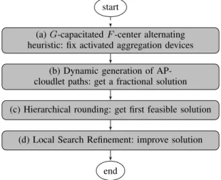 Fig. 2: Structure of the Static Planning algorithm