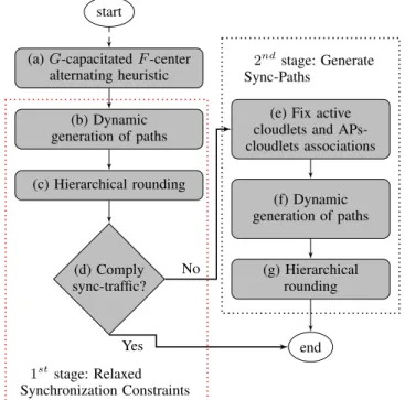 Fig. 3: Overall structure of the Dynamic Planning algorithm
