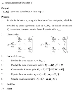 TABLE EXTEND KALMAN FILTER AII LGORITHM FOR NOISE MITIGATION 