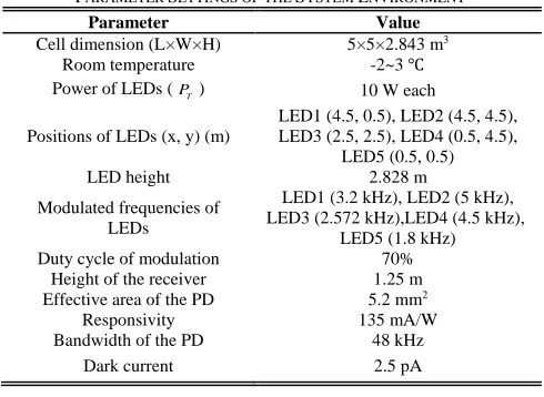 TABLE PARAMETER SETTINGS OF THE III SYSTEM ENVIRONMENT