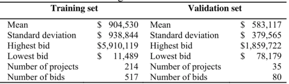 Table 2 shows statistics of the data that was used for the training and the  validation set