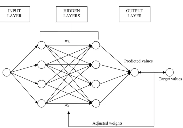 Figure 4: Structure of neural network e.g. [1441] network 