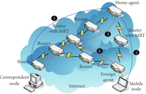 Figure 1: Illustration of traﬃc ﬂow in the MRT approach.