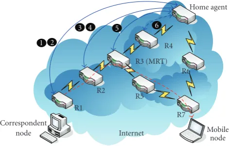 Figure 2: Illustration of backward tracking scheme.