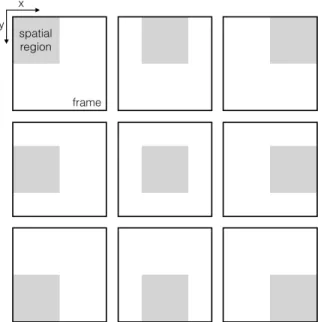 Figure 4: Nine of the ten spatial regions comprising S for the ADL dataset.
