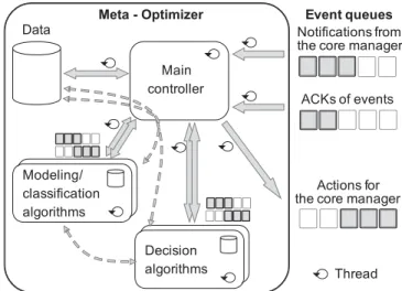 Fig. 6. Overview of the meta-optimization agent.