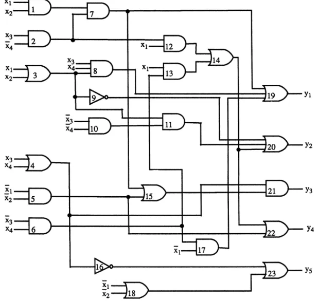 FIGURE Example of a combinational circuit.