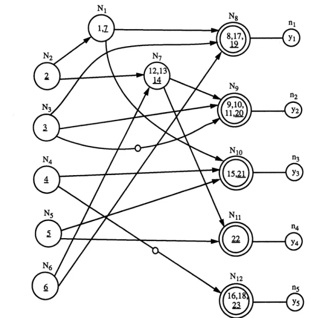 FIGURE 2 Modified generalized circuit graph of the example circuit of Fig. 1.