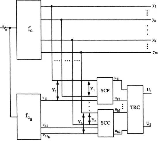 Figure 3 shows the general structure of the pro- pro-posed self-checking circuit.
