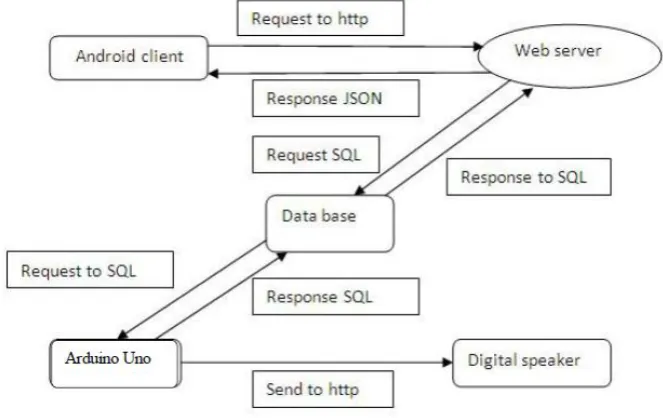 Fig -1: Solution overview scheme 