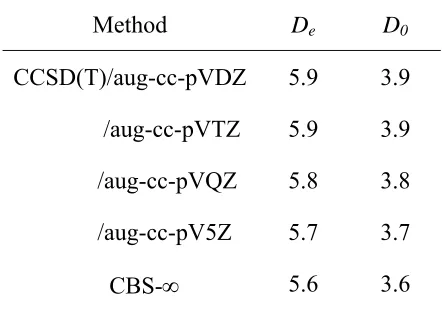 Table 2.  Dissociation and binding energies (kcal mol−1) for H2O-HO in the X�2A′ state 