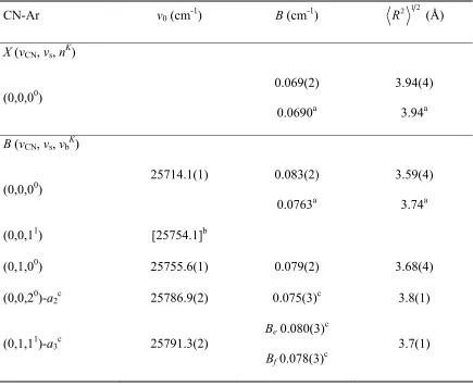 Table 1.  Spectroscopic constants for rotationally structured bands assigned in IR and UV 