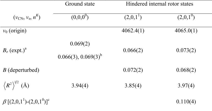 Table 1.  Spectroscopic constants (cm-1) for CN-Ar (vCN, vs, nK) states derived from 