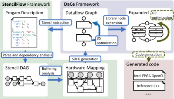 Fig. 13: Workflow overview, with code artifacts annotated on arrows.