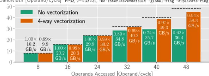 Fig. 16: Effective bandwidth with number of operands requested per cycle (i.e., number of operands served if infinite bandwidth).