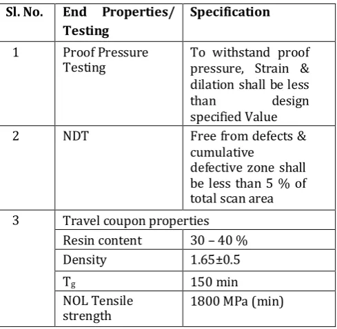 Fig – 1: General architecture of a typical composite pressure vessel 