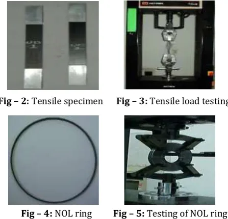 Fig – 2: Tensile specimen      Fig – 3: Tensile load testing 