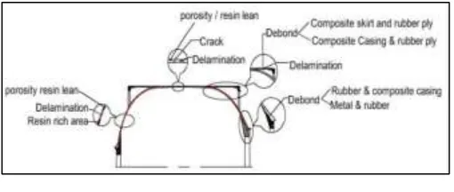 Fig – 10: Grid mapping of full scale composite pressure vessel 