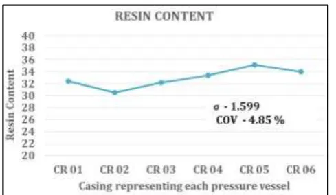 Fig – 19: % Degraded zone mapping for different pressure vessel