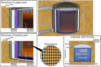 FIG. 2: Schematic view for the ﬁrst tank.