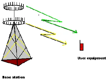 Figure 4. Receiver of SM 