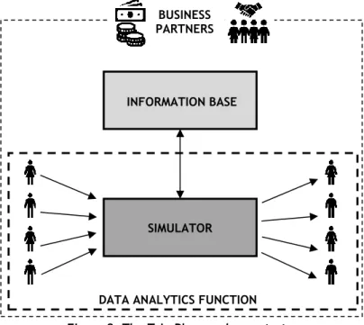 Figure 2: The Trip Planner demonstrator 