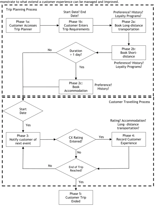 Figure 3: The concept model of the simulator 